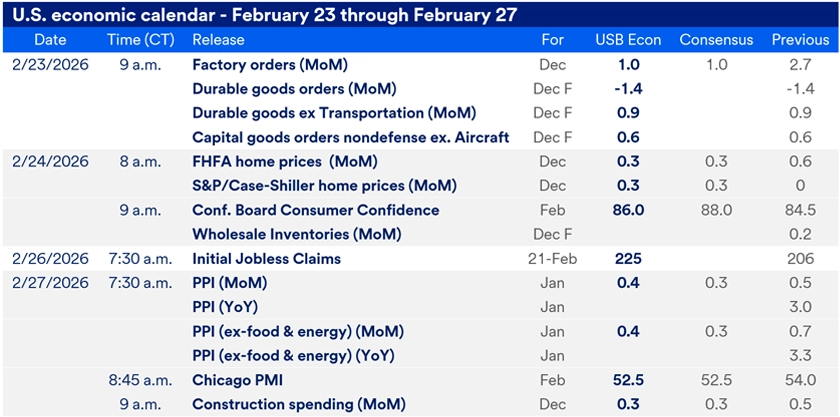 Chart titled U.S. Economic Calendar – February 23 through February 27. The table details scheduled economic data releases between February 23 and February 27, 2026 for the major economic reports released this week, including release times, data points and consensus expectations.
