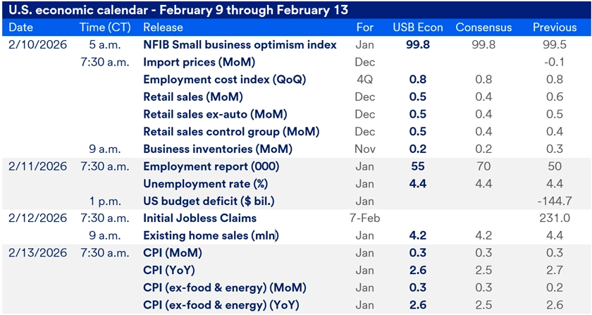 Chart titled U.S. Economic Calendar – February 9 through February 13. The table details scheduled economic data releases between February 9 and February 13, 2026 for the major economic reports released this week, including release times, data points and consensus expectations. 