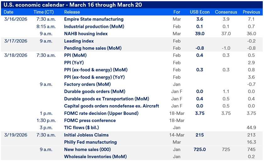 Chart titled U.S. Economic Calendar – March 16 through March 20. The table details scheduled economic data releases between March 16 and March 20, 2026 for the major economic reports released this week, including release times, data points and consensus expectations.