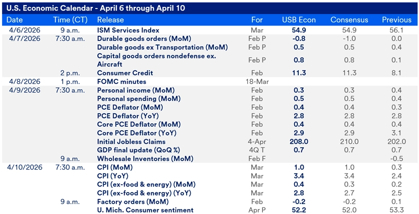 Chart titled U.S. Economic Calendar – April 6 through April 10. The table details scheduled economic data releases between April 6 and April 10, 2026 for the major economic reports released this week, including release times, data points and consensus expectations. 