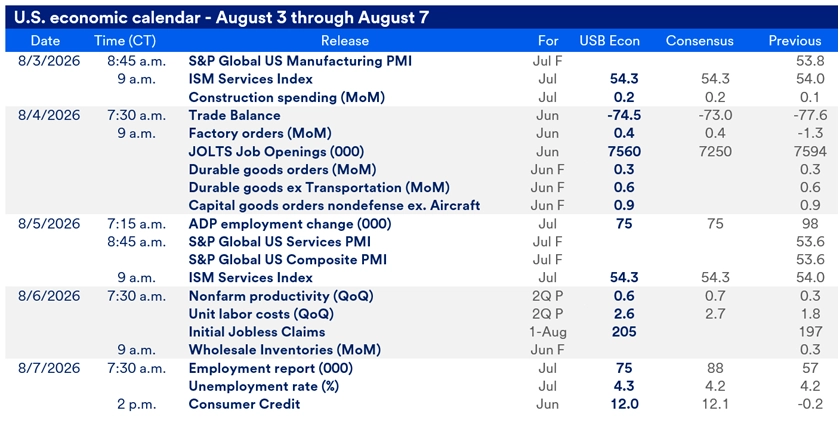 Chart titled U.S. Economic Calendar – August 3 through August 7. The table details scheduled economic data releases between August 3 and August 7, 2026 for the major economic reports released this week, including release times, data points and consensus expectations. 