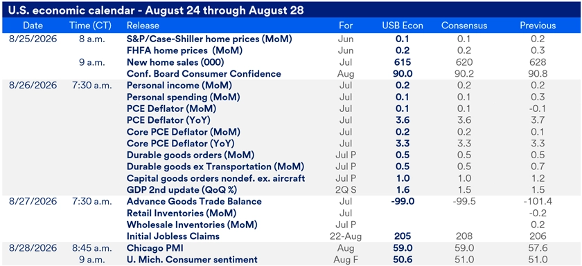 Chart titled U.S. Economic Calendar – August 24 through August 28. The table details scheduled economic data releases between August 24 and August 28, 2026 for the major economic reports released this week, including release times, data points and consensus expectations.