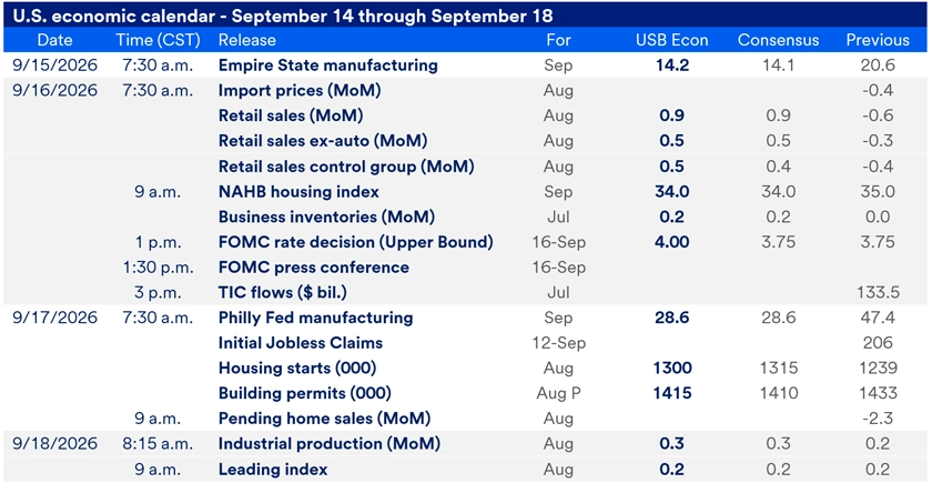 Chart titled U.S. Economic Calendar – September 14–18. The table details scheduled economic data releases between September 14 and September 18, 2026, for the major economic reports released this week, including release times, data points and consensus expectations.