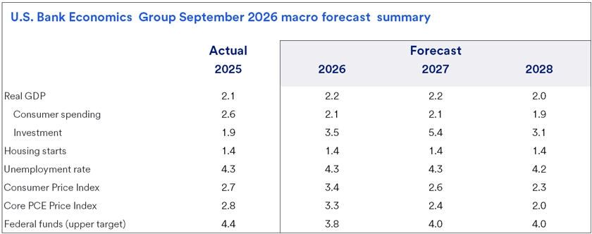 Table displaying U.S. Bank Economics Group macro forecasts for GDP, spending, housing, unemployment, and price indexes from 2025 to 2028. The table outlines projected trends from the U.S. Bank Economics Group, highlighting anticipated GDP growth rates, variations in consumer spending, and changes in residential housing activity. It also includes forecasts for unemployment levels and inflation, as reflected in key price indexes, providing a comprehensive view of expected economic conditions from 2025 to 2028. 