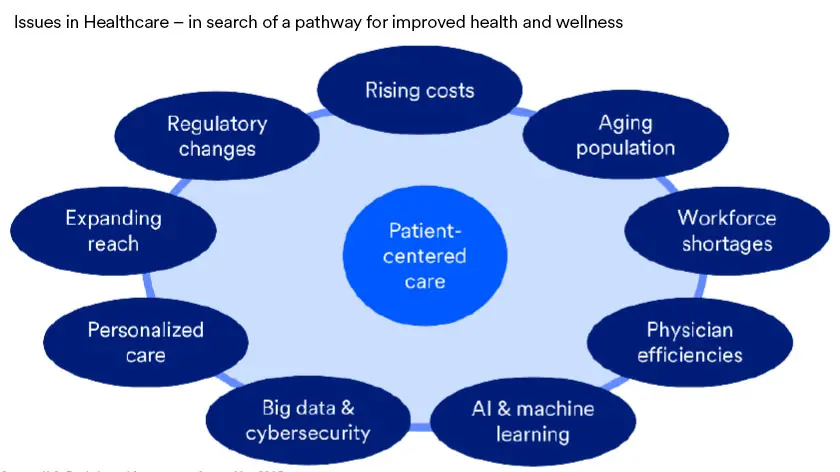 Graphic depicts factors impacting a patient-centered care model.