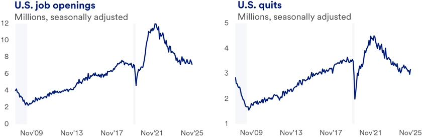 wo line graphs illustrating U.S. Job Openings and U.S. Quits trends from 2009 to 2025. The Job Openings graph showcases fluctuations in available positions, with periods of growth and decline reflecting economic cycles and labor market dynamics. The Quits graph highlights the number of workers voluntarily leaving their jobs, often serving as an indicator of worker confidence in finding new opportunities. 