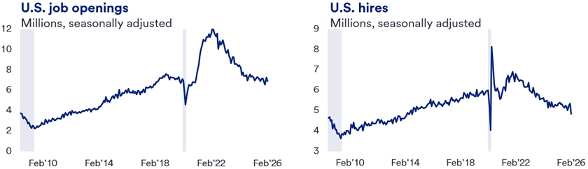 Two line graphs showing U.S. Job Openings and U.S. Hires in millions, seasonally adjusted, from February 2010 to February 2026. The first graph illustrates job openings rising steadily until a peak near 12 million around 2021, followed by a decline. The second graph shows hires gradually increasing until a sharp spike around 2020, then decreasing steadily afterward. 