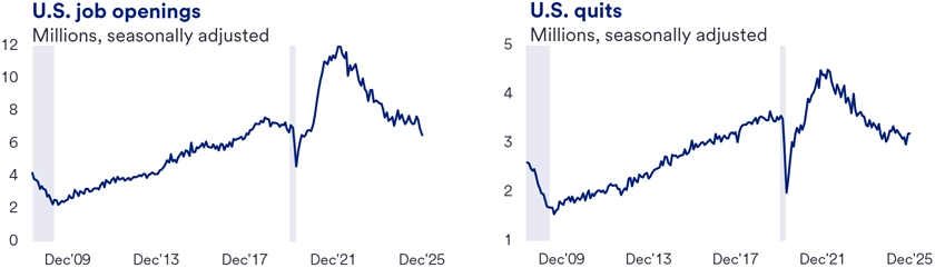 The side-by-side line graphs illustrating trends in U.S. job openings and quits from December 2009 to December 2025. The job openings graph tracks the number of available positions over time, showing significant fluctuations influenced by economic conditions, including periods of growth and downturn. Meanwhile, the quits graph reflects the rate at which employees voluntarily leave their jobs, offering insight into worker confidence and labor market dynamics.