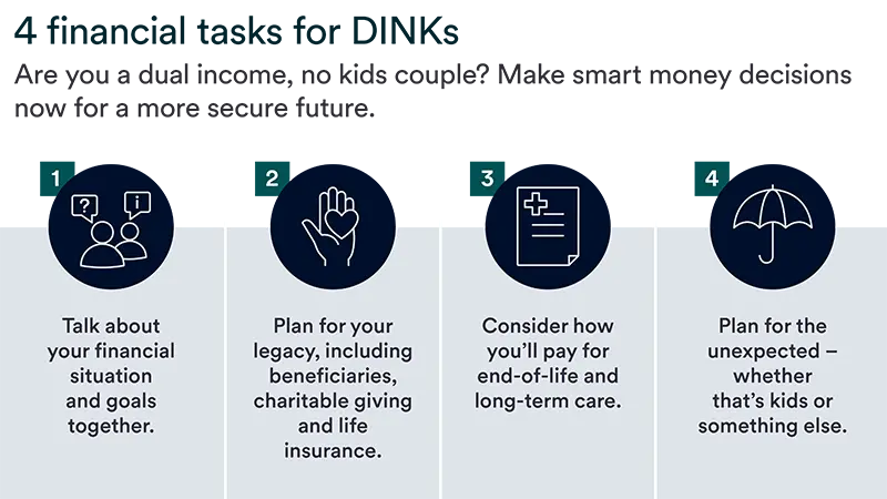 Alt image text: Four financial tasks for dual income, no kids couples include financial planning, legacy planning, end-of-life and long-term care planning, and planning for the unexpected.