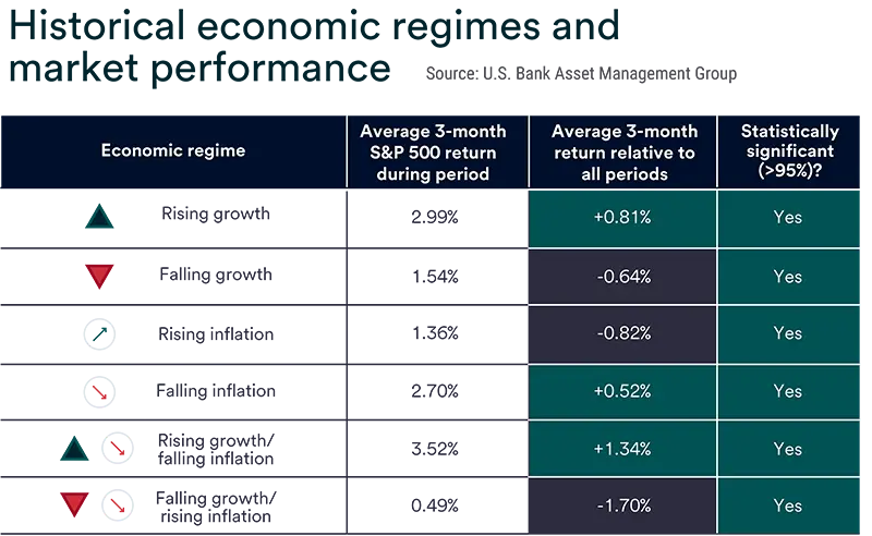 Table showing scenarios of White House and Congress control, average S&P 500 returns, and significance.