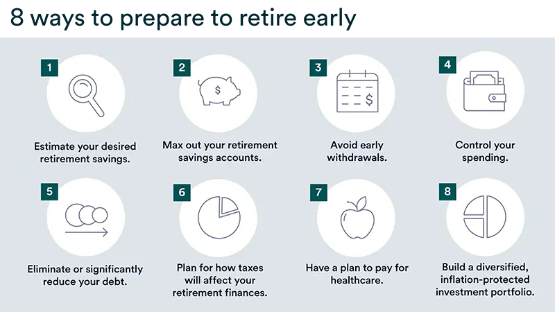 Infographic listing eight ways to prepare for early retirement, including saving goals, maximizing retirement accounts, avoiding early withdrawals, controlling spending, reducing debt, planning for taxes and healthcare, and building a diversified portfolio.