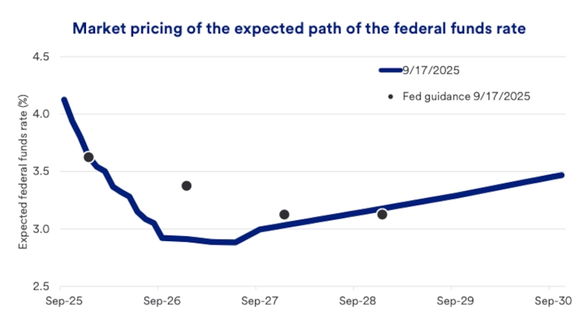 Federal Reserve cuts interest rates 0.25% and signals additional cuts ...