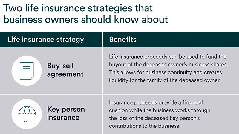 Chart explaining benefits of two life insurance strategies for business owners: buy-sell agreement and key person insurance.