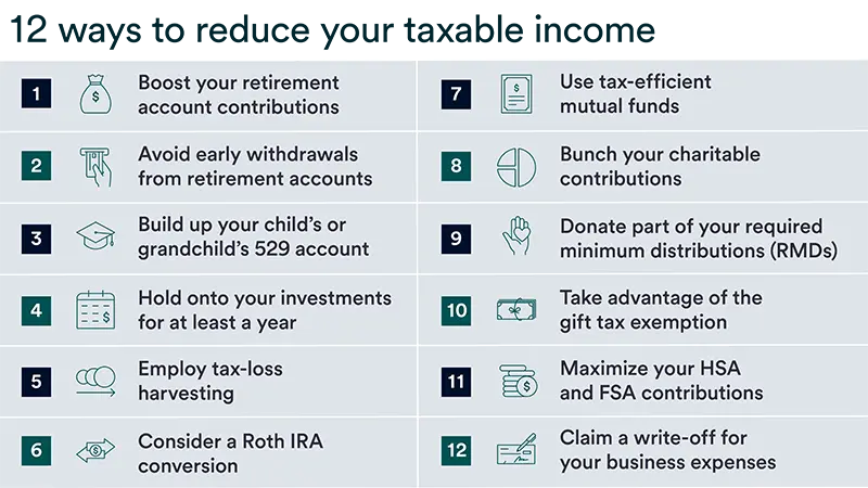 An infographic featuring 12 financial planning strategies to help lower taxable income.