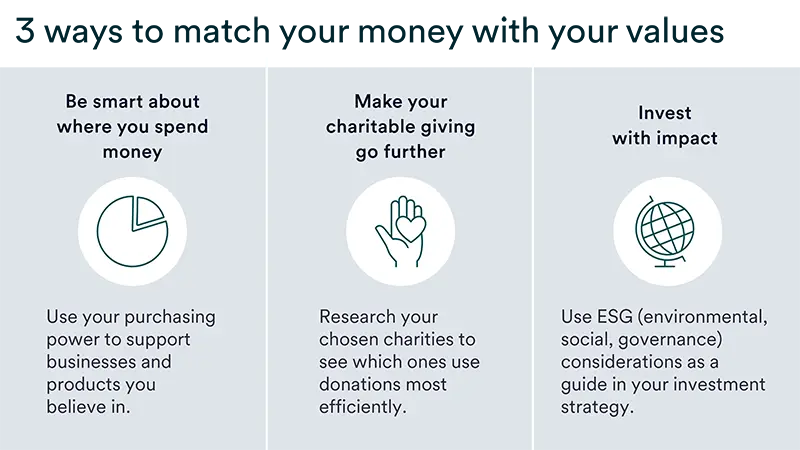 Chart highlighting three ways to match your money with your values: support business and products you believe in, research charities for efficiency, and use ESG considerations in your investment strategy.