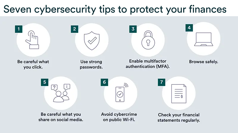 Visual depicting seven cybersecurity tips to protect your finances.