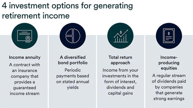 Four investment options for generating retirment income: Income annuity, a diversified bond portfolio, total return approach, and income-producing equities.