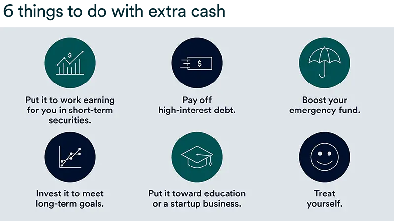 Infographic highlighting six ideas for using extra money: temporarily park it in short-term securities, pay off debt, boost emergency fund, invest for long-term goals, pay for education, and treat yourself.