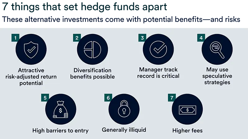Chart depicts 7 things that set hedge funds apart.