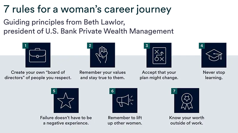 Click to view larger. Visual of seven rules for a woman’s career journey, from creating a “board of directors” to knowing your worth outside of work.