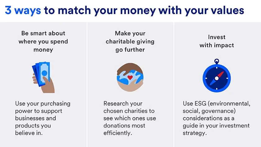 Visualization of matching money to your values through where you spend, give and invest.