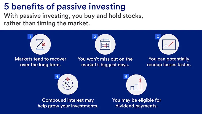 Visual demonstrating the five benefits of passive investing.