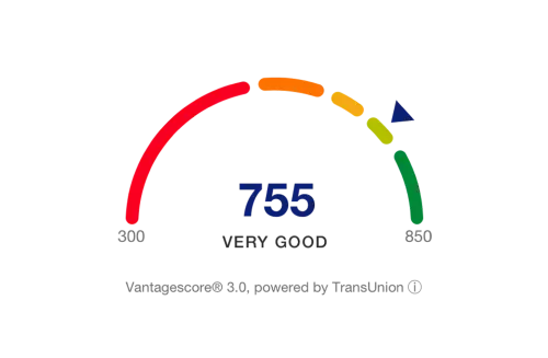 credit score wheel showing what credit score is needed to purchase a home