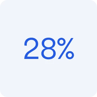 63 percent