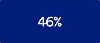 46%