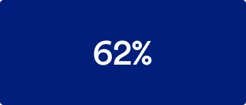 62%