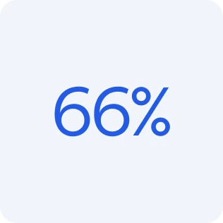 66 percent