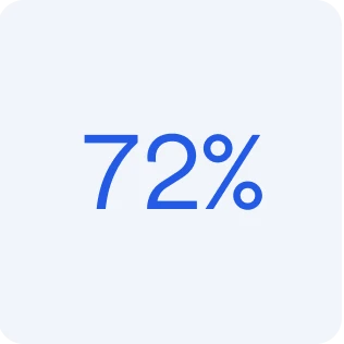 72 percent
