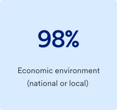 98 percentage economic environment (national or local)