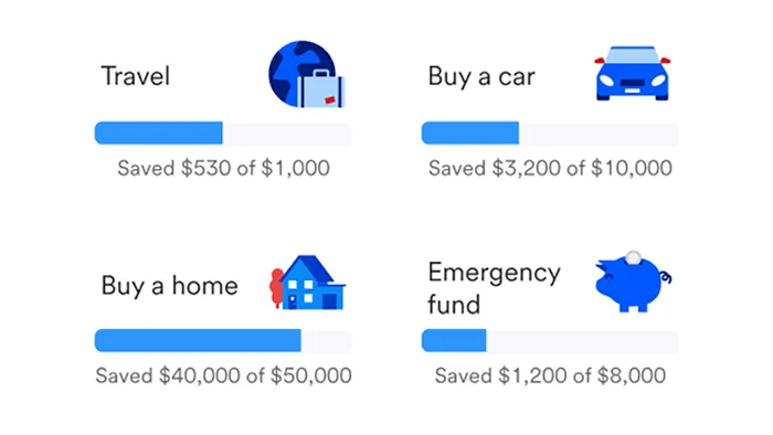 Progress for goals by category like Travel, Buy a car, Buy a home and Emergency fund.