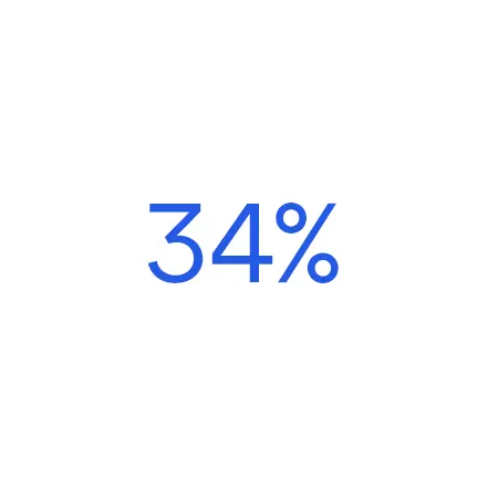 34 percent