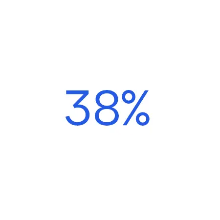 38 percent
