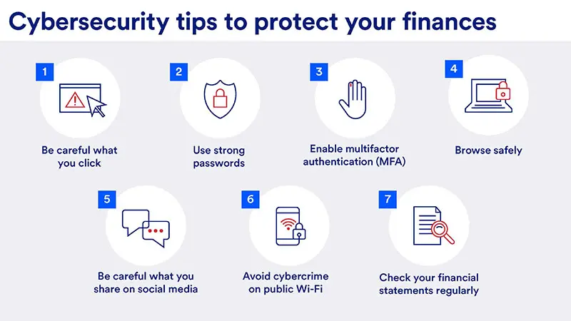 Visual depicting seven cybersecurity tips to protect your finances.