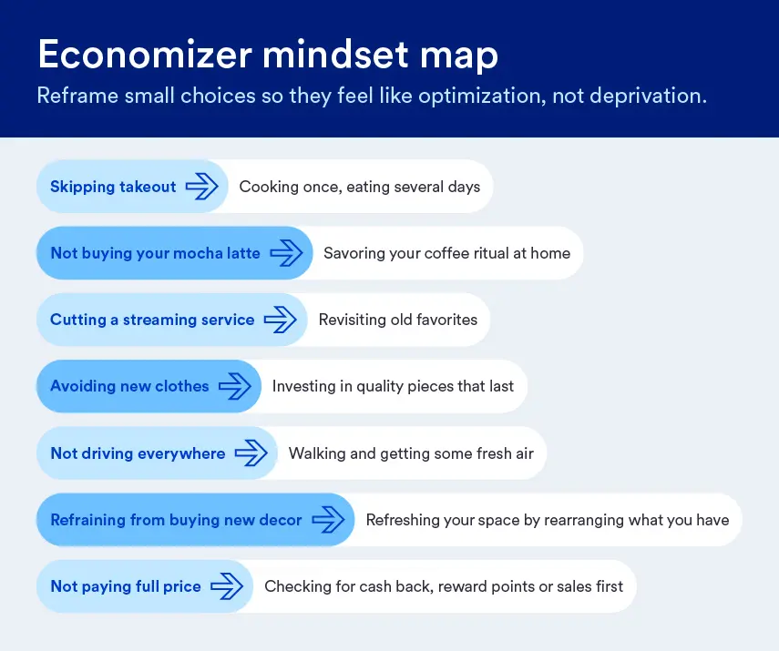 An infographic showing some examples of choices to reframe to help think about money differently