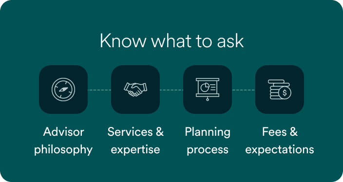 Highlights personalized wealth management through specialized expertise for complex needs and tailored strategies aligned to individual priorities.