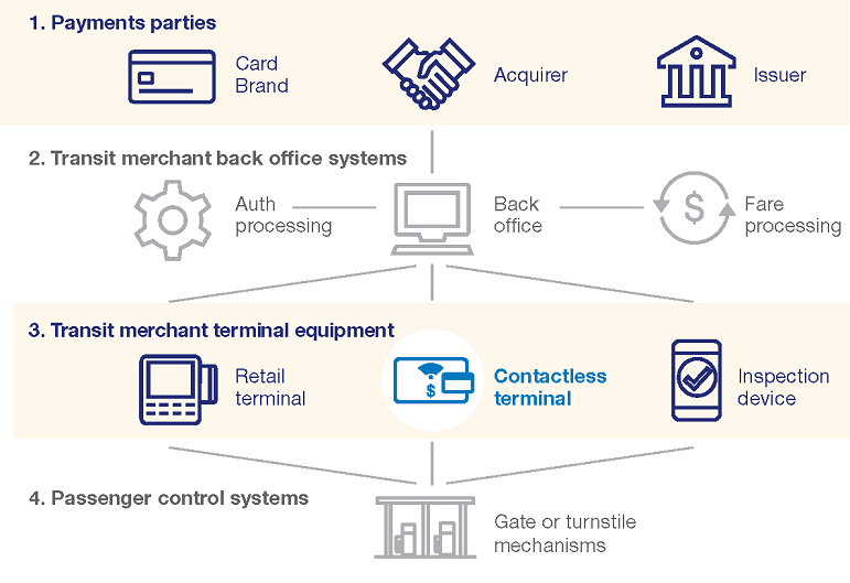 graphic showing the flow of payments