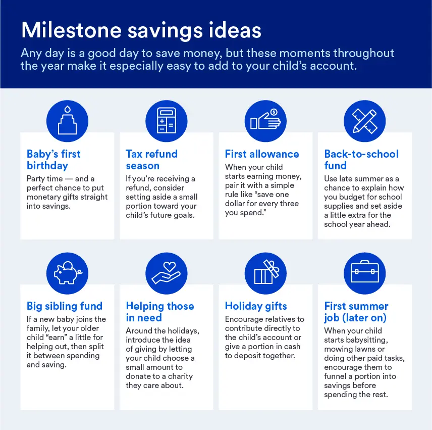 list of savings ideas for kids