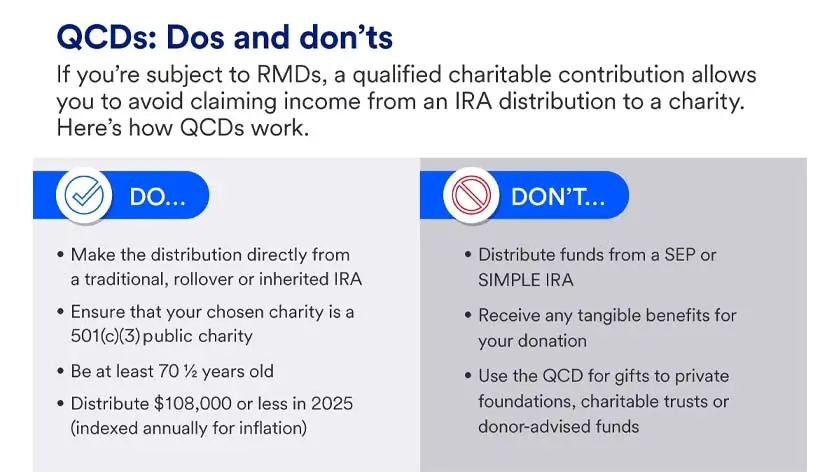 Qualified charitable distribution rules such as making distributions directly from specific IRAs to qualified charitable organizations.