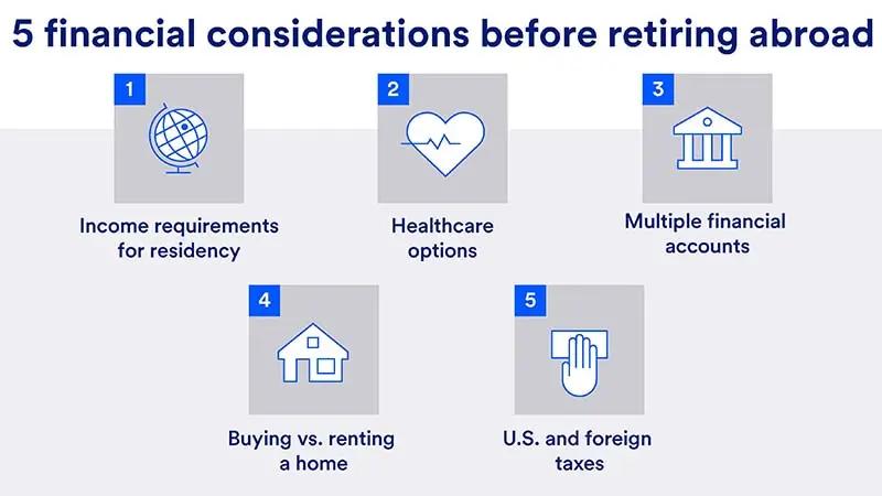 Financial considerations before retiring abroad include income requirements for residency and navigating U.S. and foreign taxes.