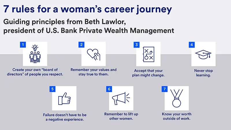 Click to view larger. Visual of seven rules for a woman’s career journey, from creating a “board of directors” to knowing your worth outside of work.