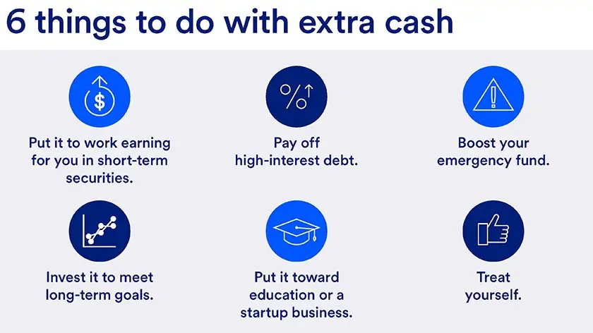 Visual depicting six options for what to do a tax refund or bonus.