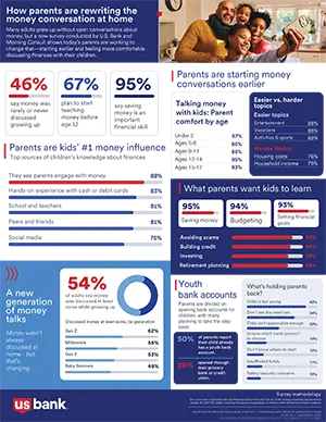 Infographic