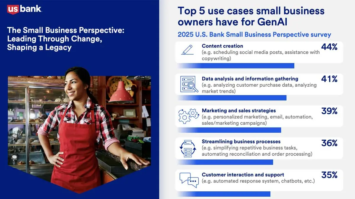 Key takeaways from the small business perspective survey 2025