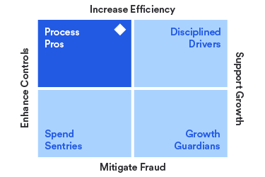 Sample survey results