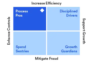 Sample survey results
