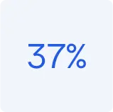 37 percent